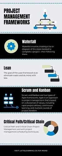 Project Management frameworks infographic